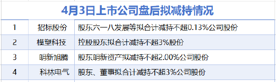 4月3日增减持汇总：招标股份等4家公司拟减持 当日无A股增持（表）  第1张