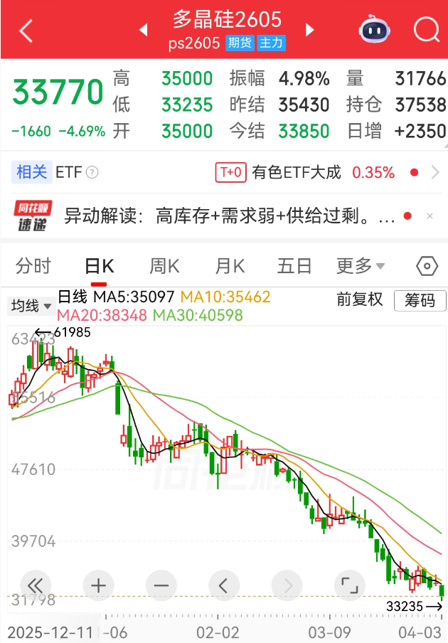 多晶硅价格拐点何时来？这一因素不容忽视→  第1张