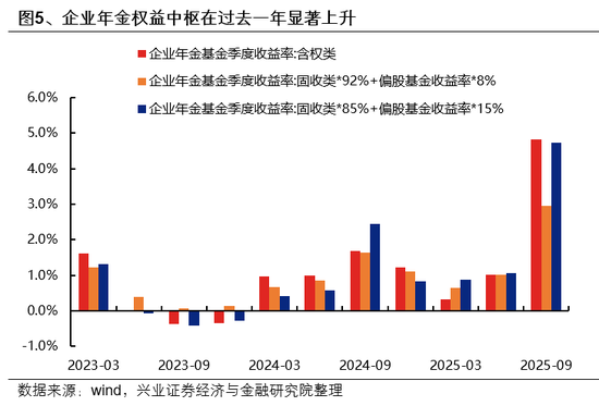 兴证策略：市场波动加大，各类资金动向如何？  第5张