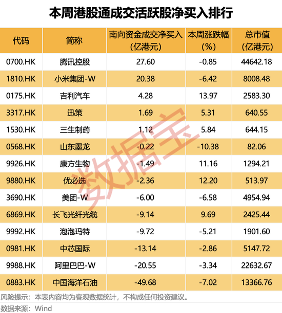 涨价来袭！300821，一季度预增近4倍！连续11周加仓，大资金盯上这只互联网巨头  第2张