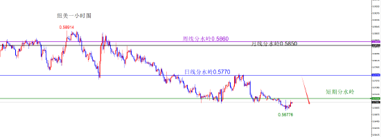 闫瑞祥:货币维持原有方向不变 短线偏震荡调整 第8张 闫瑞祥:货币维持原有方向不变 短线偏震荡调整 第8张