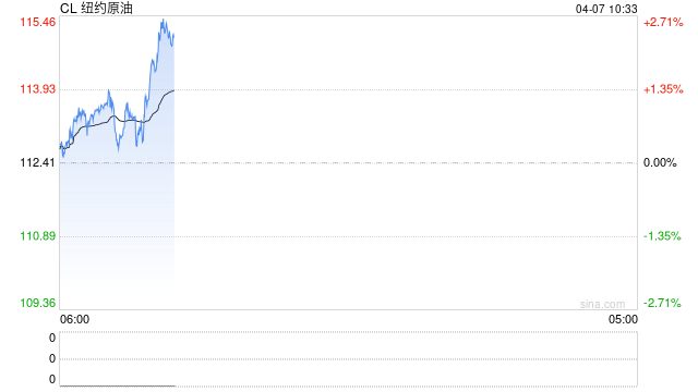 长安期货范磊：冲突延续，油价关注三条要素  第2张