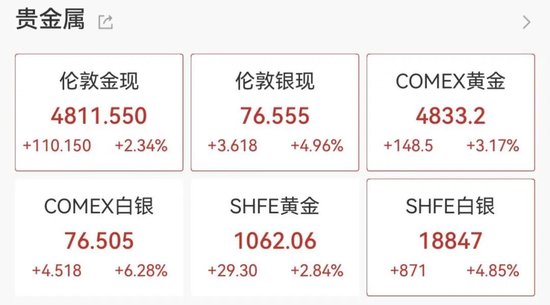 沸腾了，A股、港股集体大涨！近5000股上涨，CPO概念股表现活跃  第6张