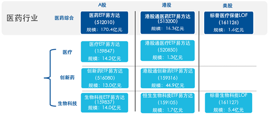 医药板块到底见底没?现在能投吗? 第1张 医药板块到底见底没?现在能投吗? 第1张