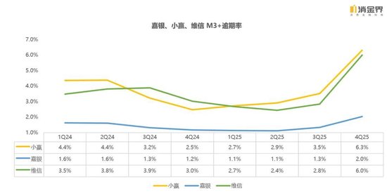 新规落地首季，七家平台交出怎样的成绩单？  第8张