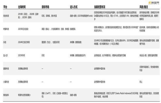 新规落地首季，七家平台交出怎样的成绩单？  第10张