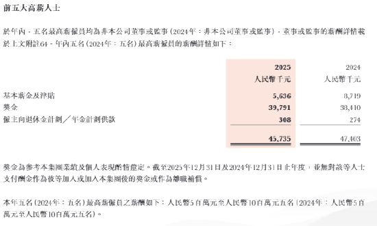 中资券商国际化提速 有员工最高年薪超1500万  第4张