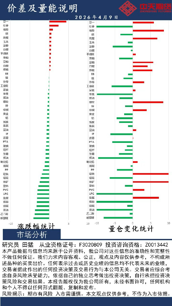 中天策略:4月9日市场分析  第2张