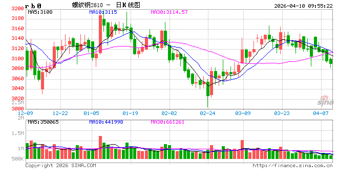 光大期货:4月10日矿钢煤焦日报 第2张 光大期货:4月10日矿钢煤焦日报 第2张