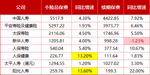 起底8家头部寿险2025个险江湖！保费增长略显乏力、新业务价值全线飘红，6家机构代理人合计减员超11万人  第3张