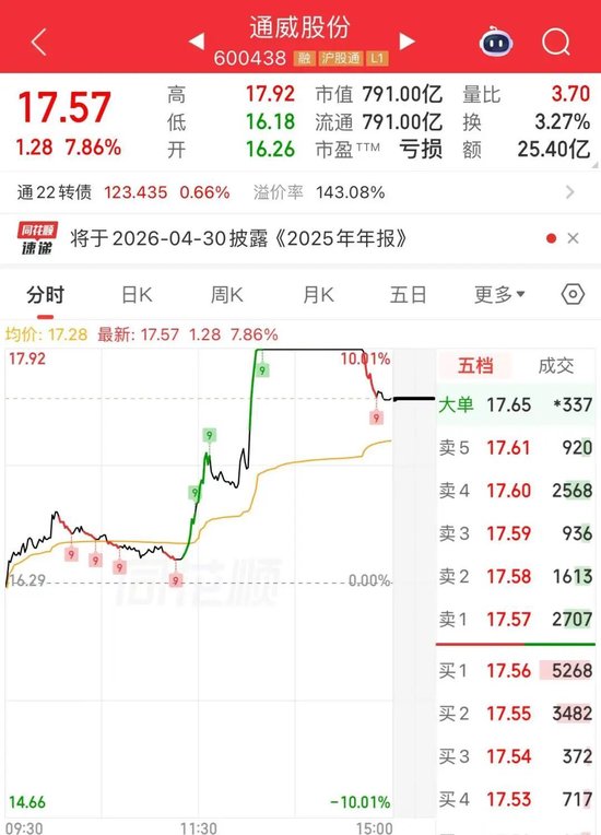 强势翻红，A股对中东冲突“脱敏”？机构研判来了  第2张