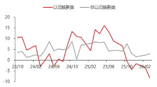 东海期货宏观数据观察：一季度GDP增速回升 超出市场预期  第13张