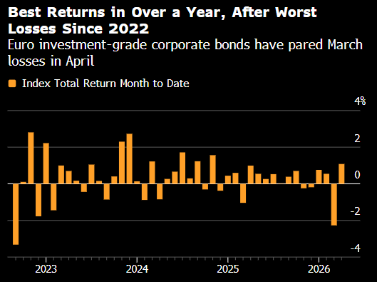 无惧战事的“孤勇者”逆势布局信用债 斩获收益  第1张